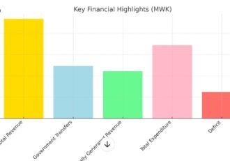 Financial crunch Hits MCC as revamp efforts fail to boost Income