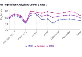 Concerns mount as early Voter Registration numbers lag projections