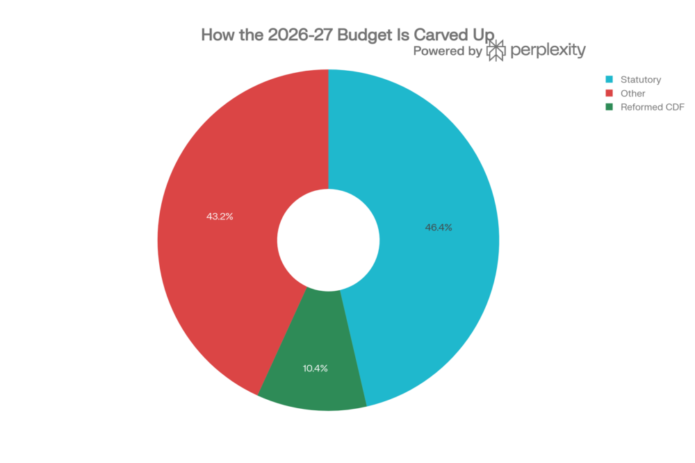 Generated_chart__budget_pie.png