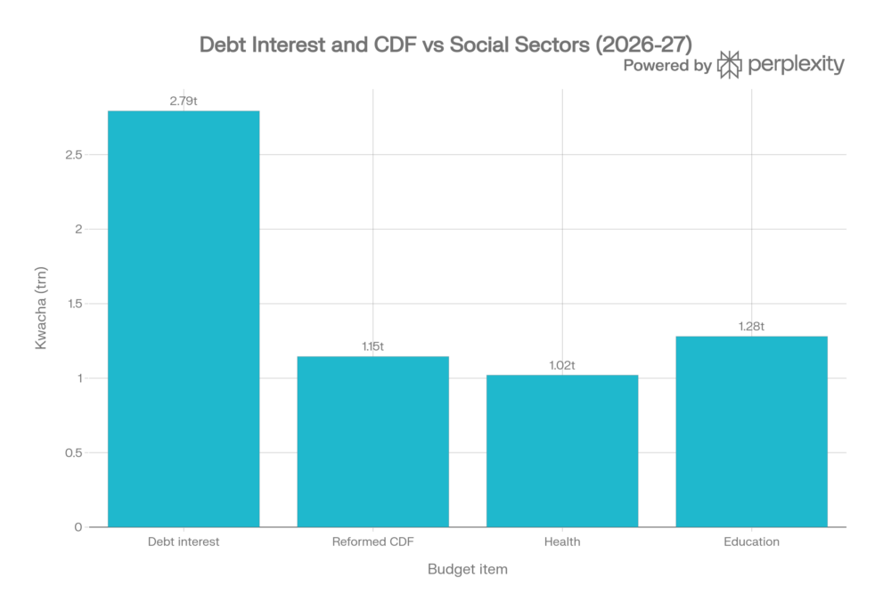 Generated_chart__budget_shares.png
