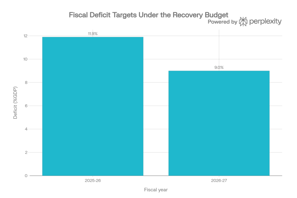 Generated_chart__deficit_path.png
