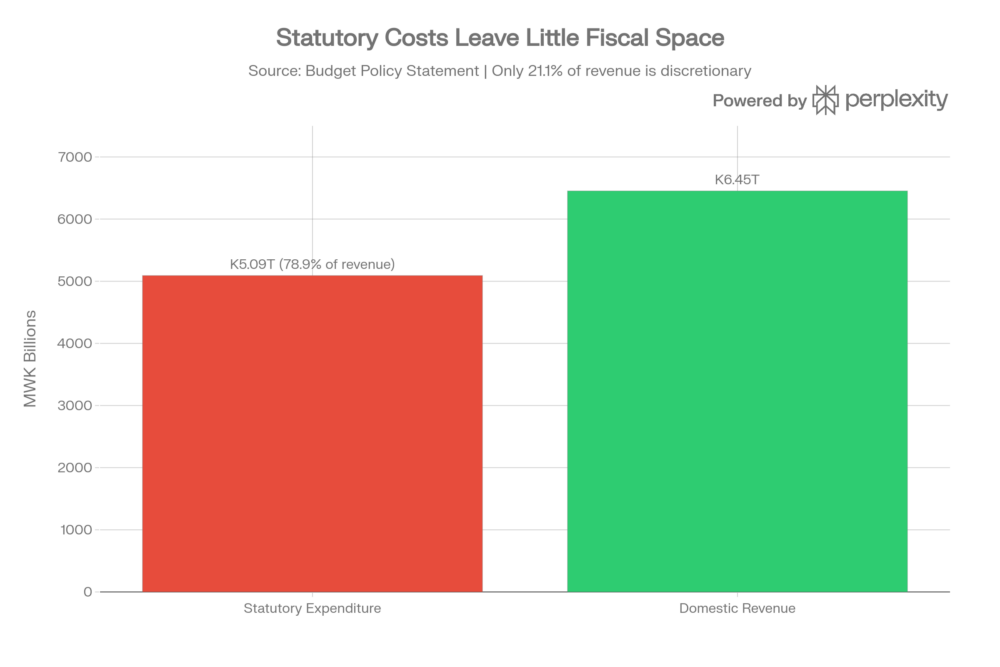 Statutory Costs