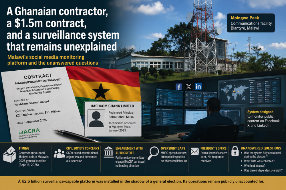 Part 1: A Ghanaian contractor, a $1.5 million contract, and a surveillance system that remains unexplained