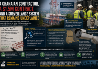 Part 2: A Ghanaian contractor, a $1.5 million contract, and a surveillance system that remains unexplained