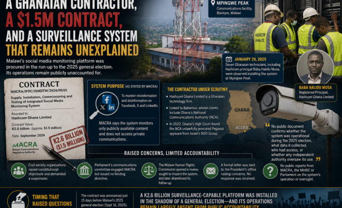 Part 2: A Ghanaian contractor, a $1.5 million contract, and a surveillance system that remains unexplained