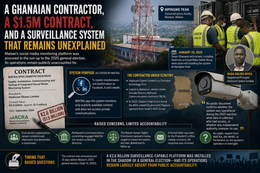 Part 2: A Ghanaian contractor, a $1.5 million contract, and a surveillance system that remains unexplained